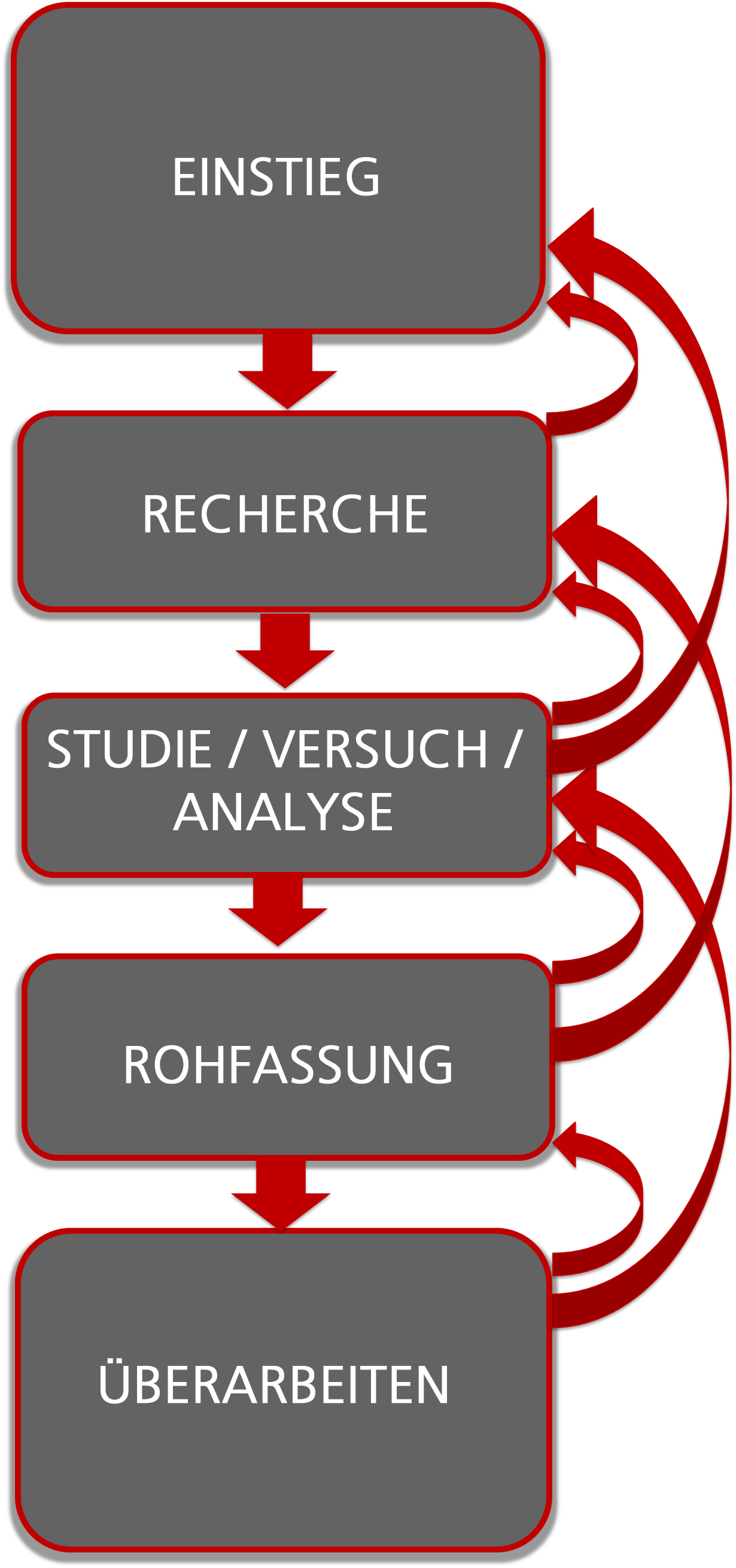 schreibwerkstatt_übersicht